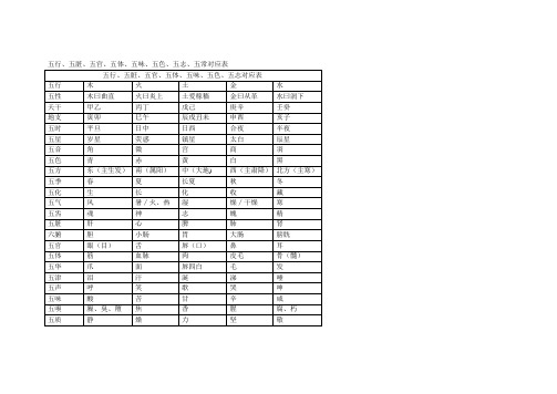 五行、五脏对应表