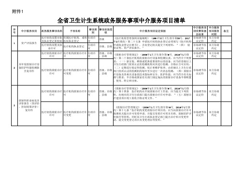 全省卫生计生系统政务服务事项中介服务项目清单