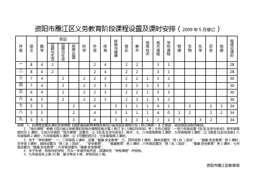 课程设置及课时安排