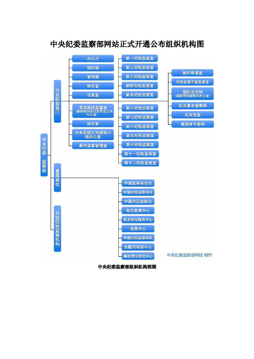 中央纪委监察部组织机构图