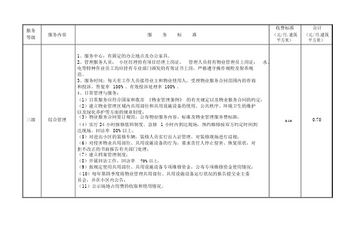 物业管理三级服务标准