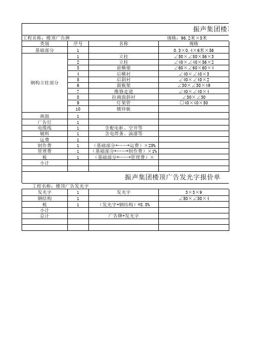 楼顶广告牌报价单1