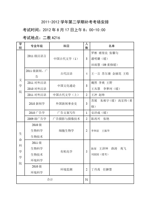 2011-2012学年第二学期补考考场安排