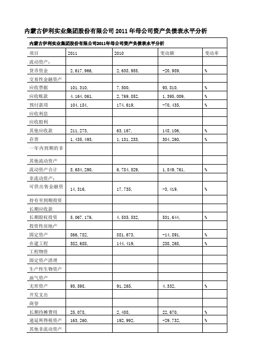 伊利股份有限公司资产负债表分析