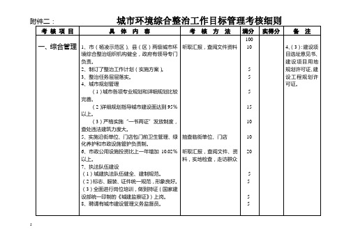 城环境综合整治工作目标管理考核细则