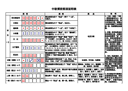 博饼游戏规则