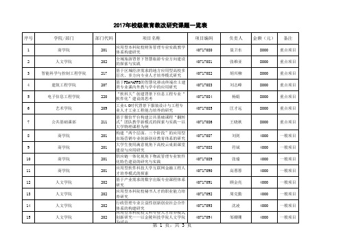 2017年校级教育教改研究课题一览表