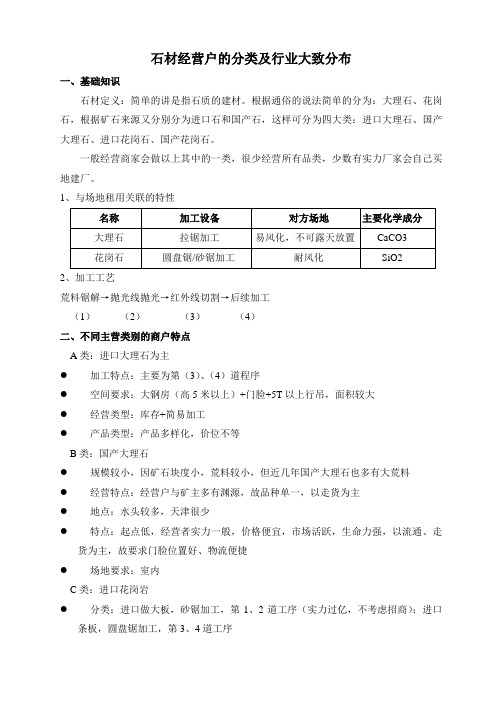 石材经营户的分类及行业大致分布