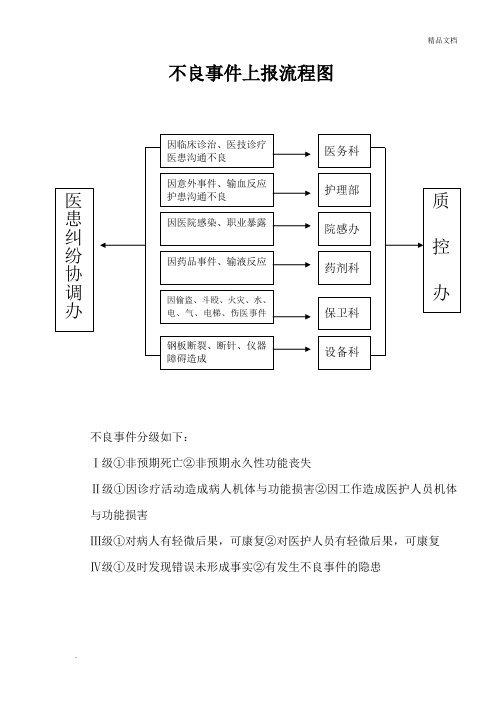 不良事件上报流程图