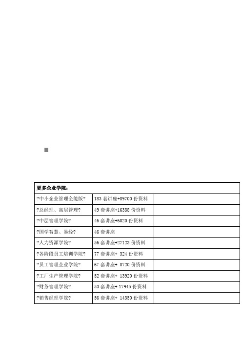 某公司中央空调水质处理方案及预算