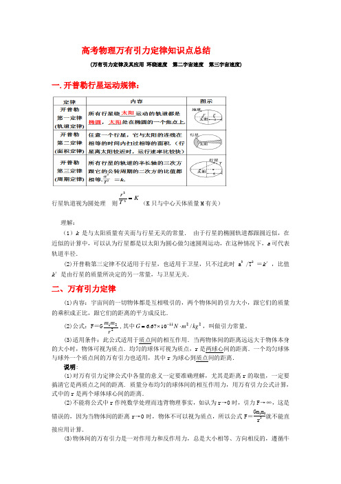 高考物理万有引力定律知识点总结 学生版