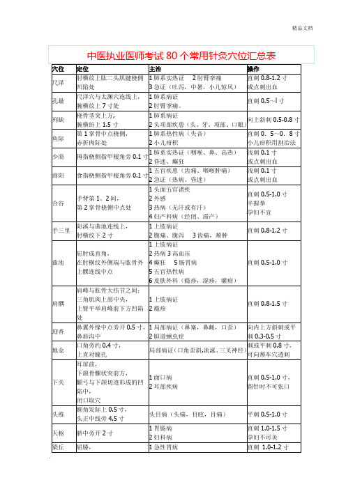 中医执业医师考试80个常用针灸穴位汇总表