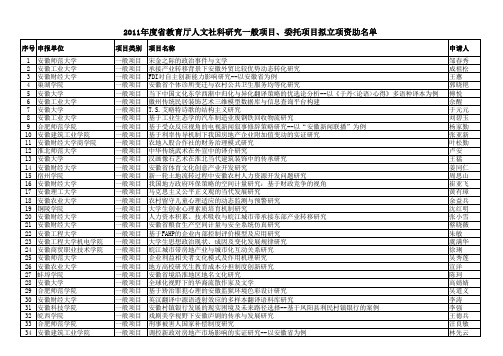 2011年安徽省教育厅人文社科项目立项资助名单