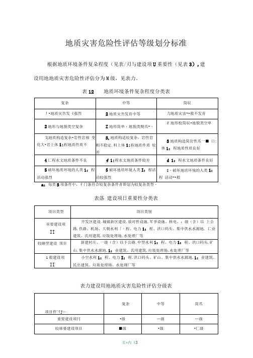 地质灾害危险性评估等级划分标准