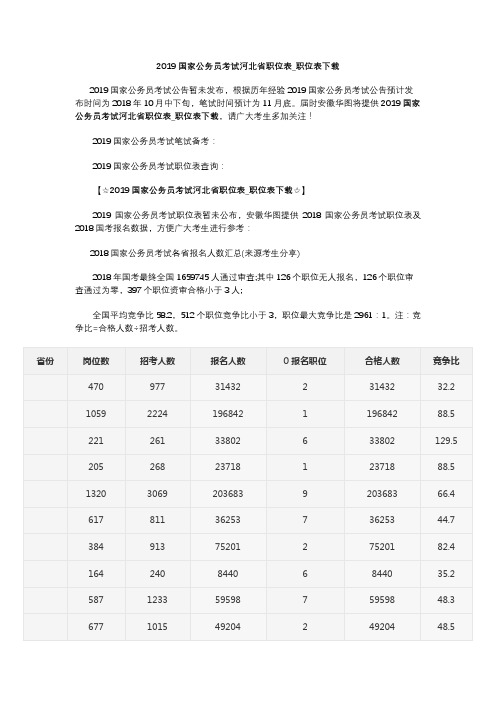 2019国家公务员考试河北省职位表_职位表下载