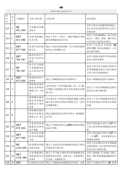 广播电影电视标准表