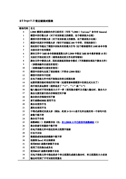 lingo11.0常见错误代码
