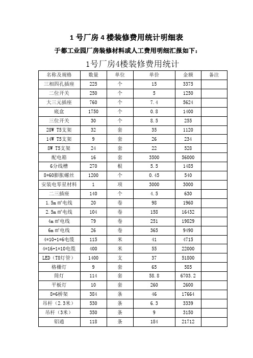 1号厂房4楼装修费用统计明细表