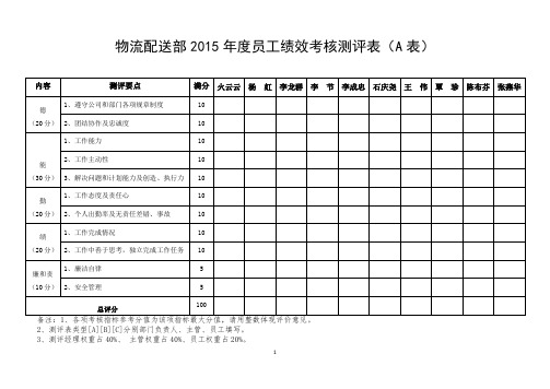 图书作业组员工绩效考核测评表(A表)