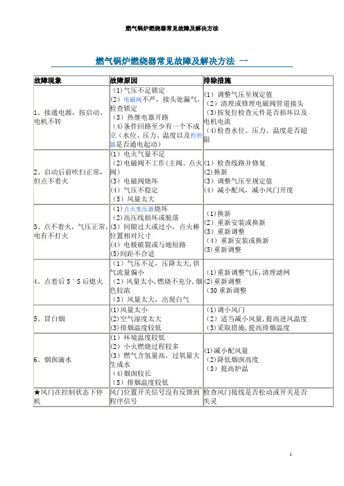 燃气锅炉燃烧器常见故障及解决方法