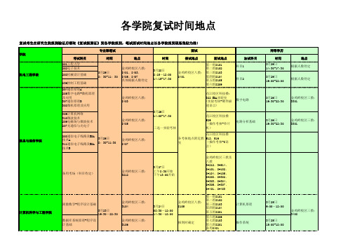 桂林电子科技大学2015年硕士研究生各学院复试时间及地点