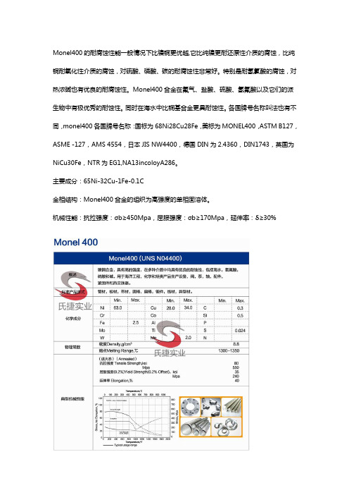 monel400蒙乃尔