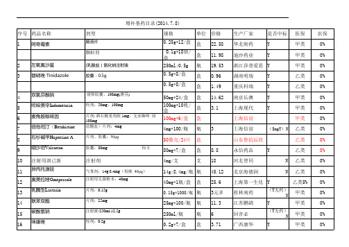 2013国家基本药物目录(最新版)