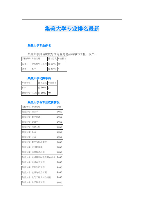 集美大学专业排名最新