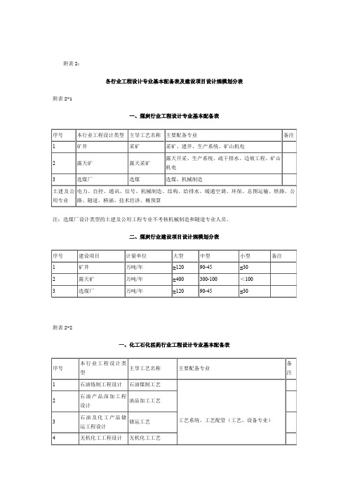 设计资质行业划分表