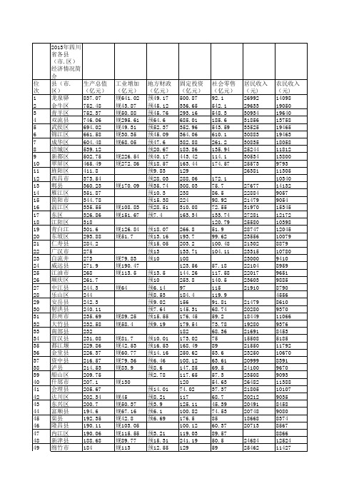 2013年四川省各县(市.区)经济简介