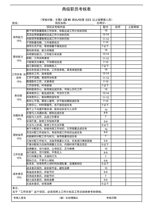 天猫淘宝电商网络运营员工绩效考核表格