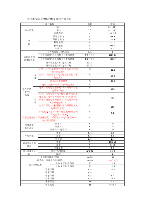 (894131)奎屯市5年(2008-2012)地面气候资料