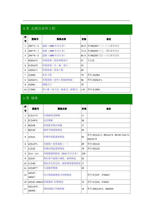 01建筑专业图集目录20200408