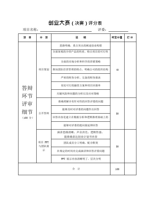 创业大赛(决赛)评分表(可编辑修改word版)