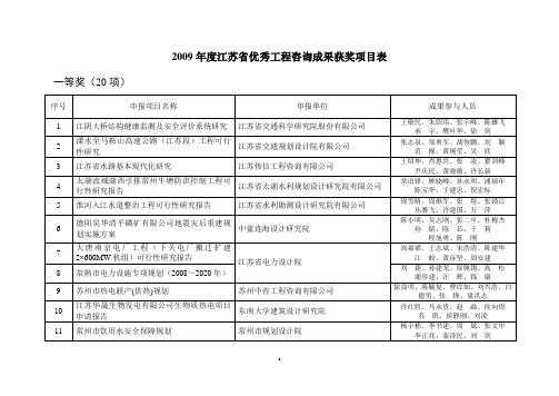 2009年度江苏省优秀工程咨询成果获奖项目表