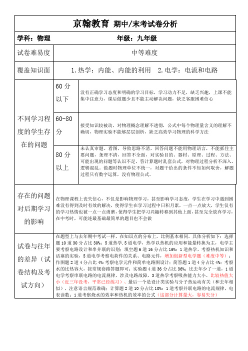 九年级物理试卷分析