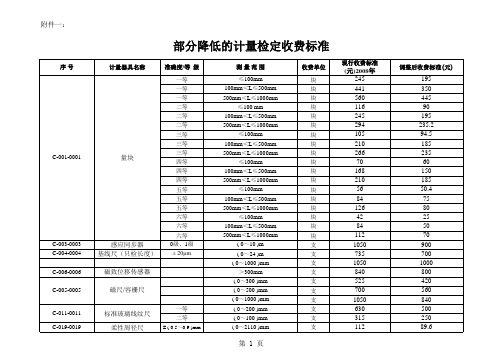 部分降低的计量检定收费标准