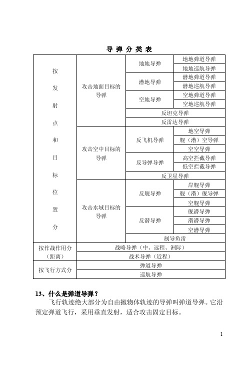 导弹分类表按发射点和目标位置分攻击地面目