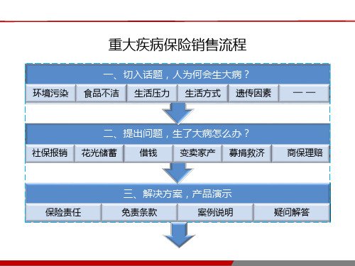 重大疾病保险销售流程及话术