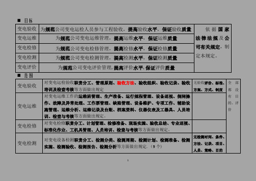 国网公司变电五通管理通关手册