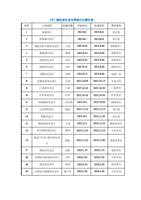 EPC深化设计及专项设计出图计划