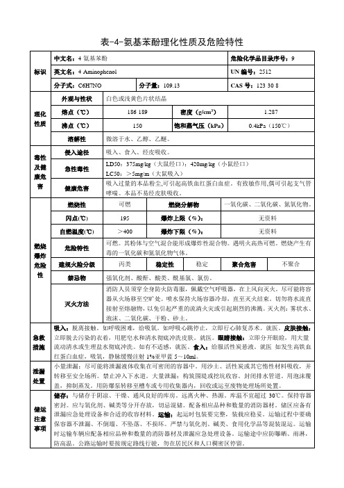 4-氨基苯酚-理化性质及危险特性表