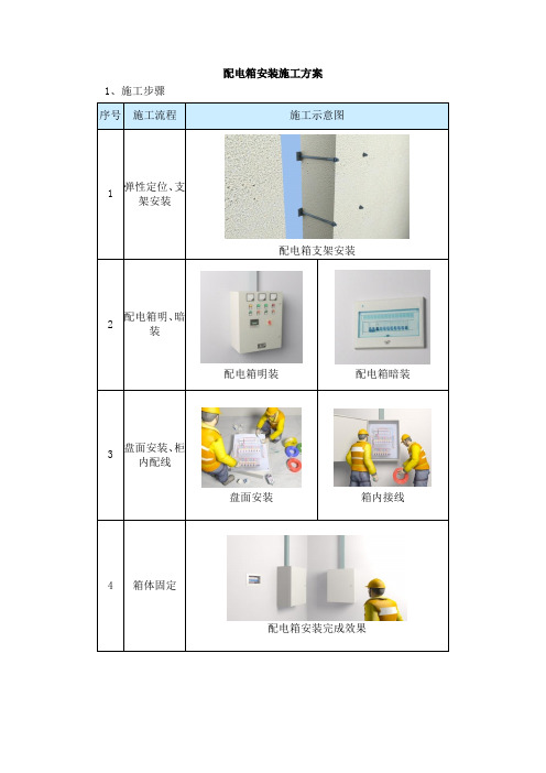 配电箱安装施工方案