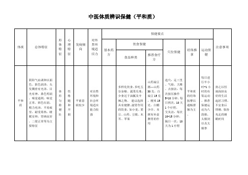 老年人中医体质辨识保健方法范文