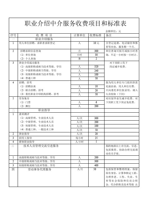 职业介绍中介服务收费项目和标准表