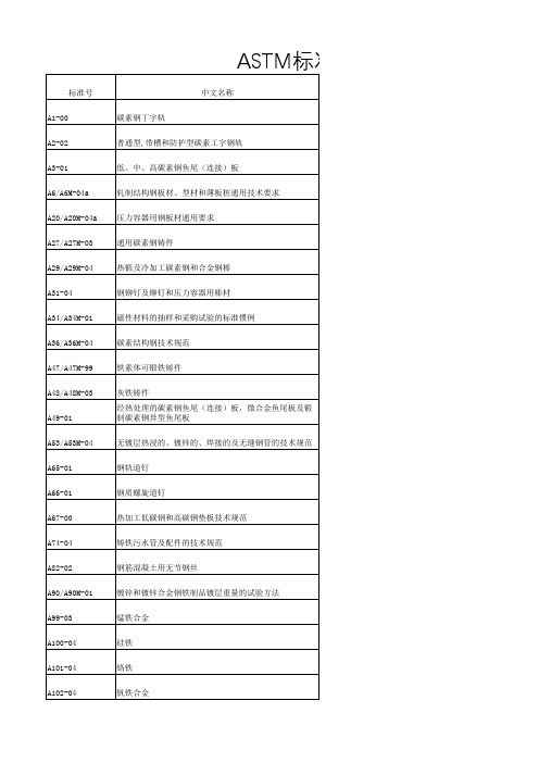 ASTM标准.A系列