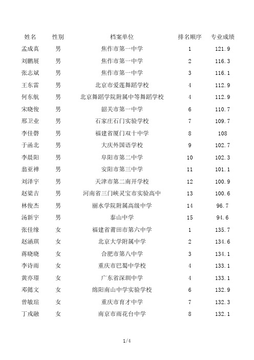 姓名性别档案单位排名顺序