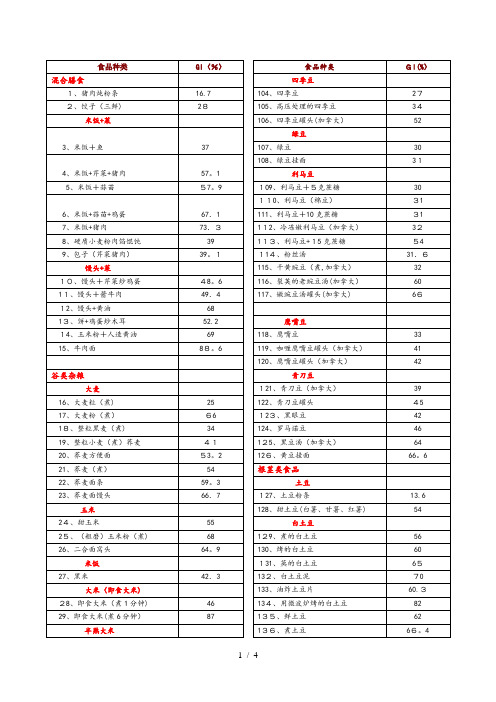 升糖指数表