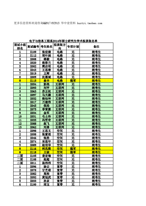 华中科技大学电信系2014年硕士研究生拟录取名单与成绩