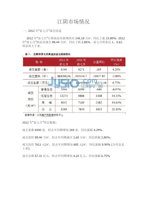 江阴市场情况